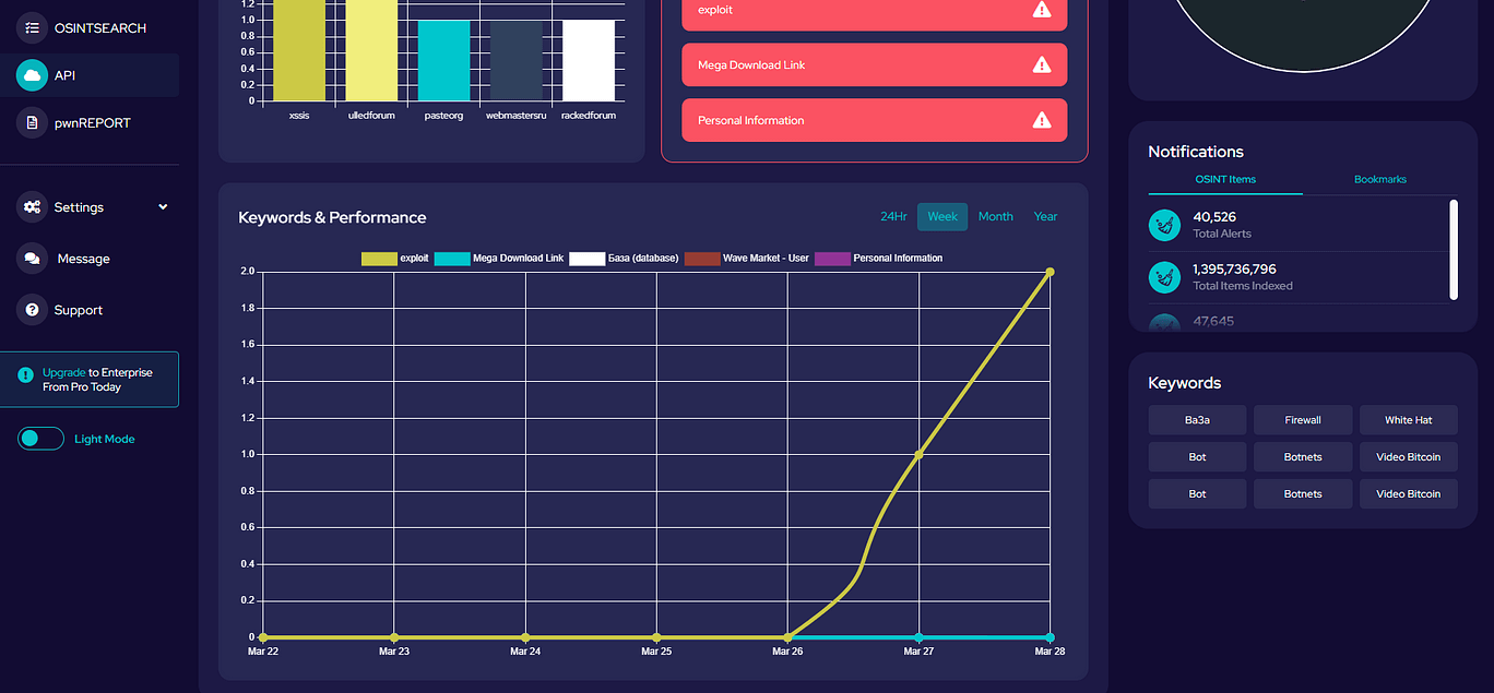 The new SOS Intelligence UI - SOS Intelligence